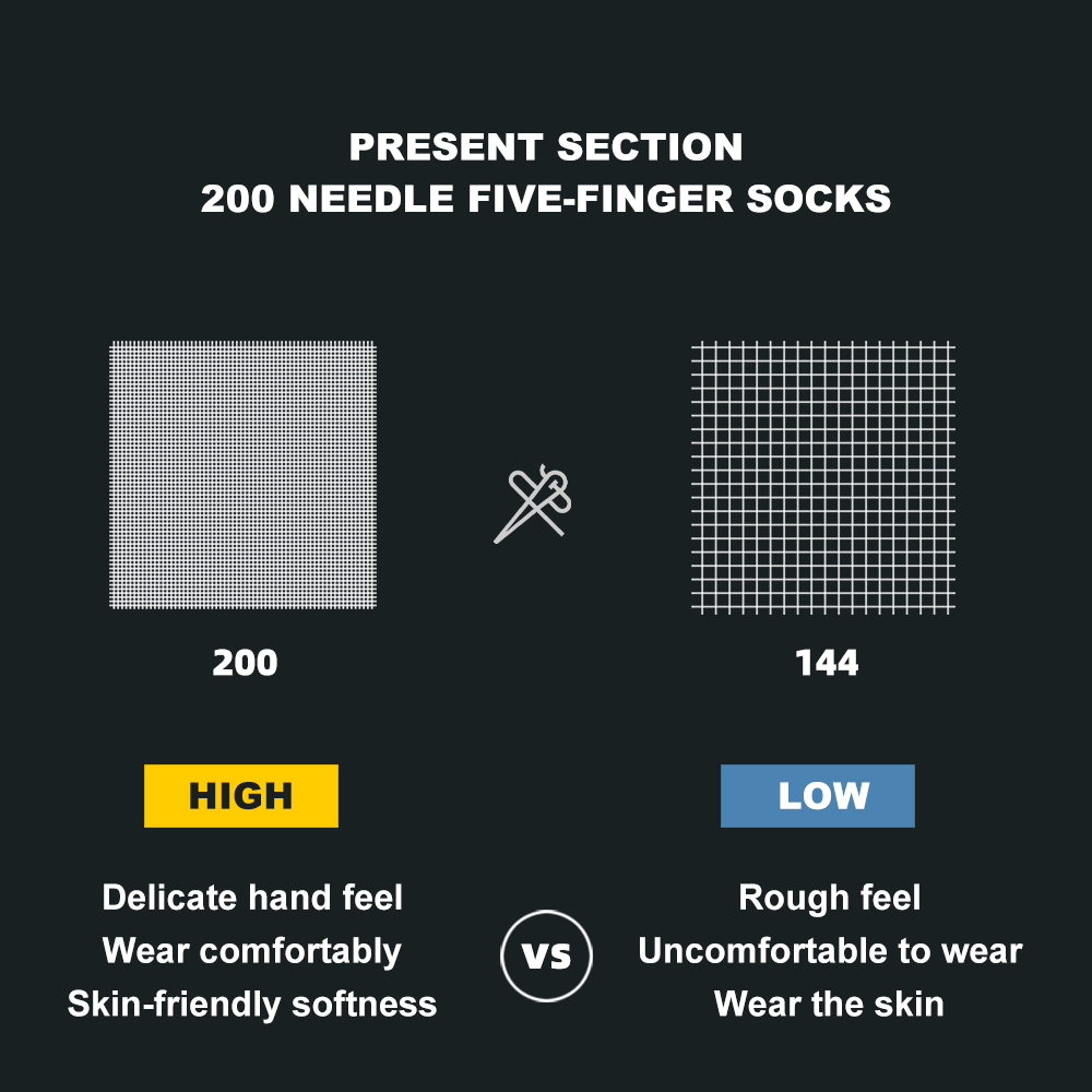 WRELS COOLMAX Five-finger Outd - Socks Ankle Men recension och pris